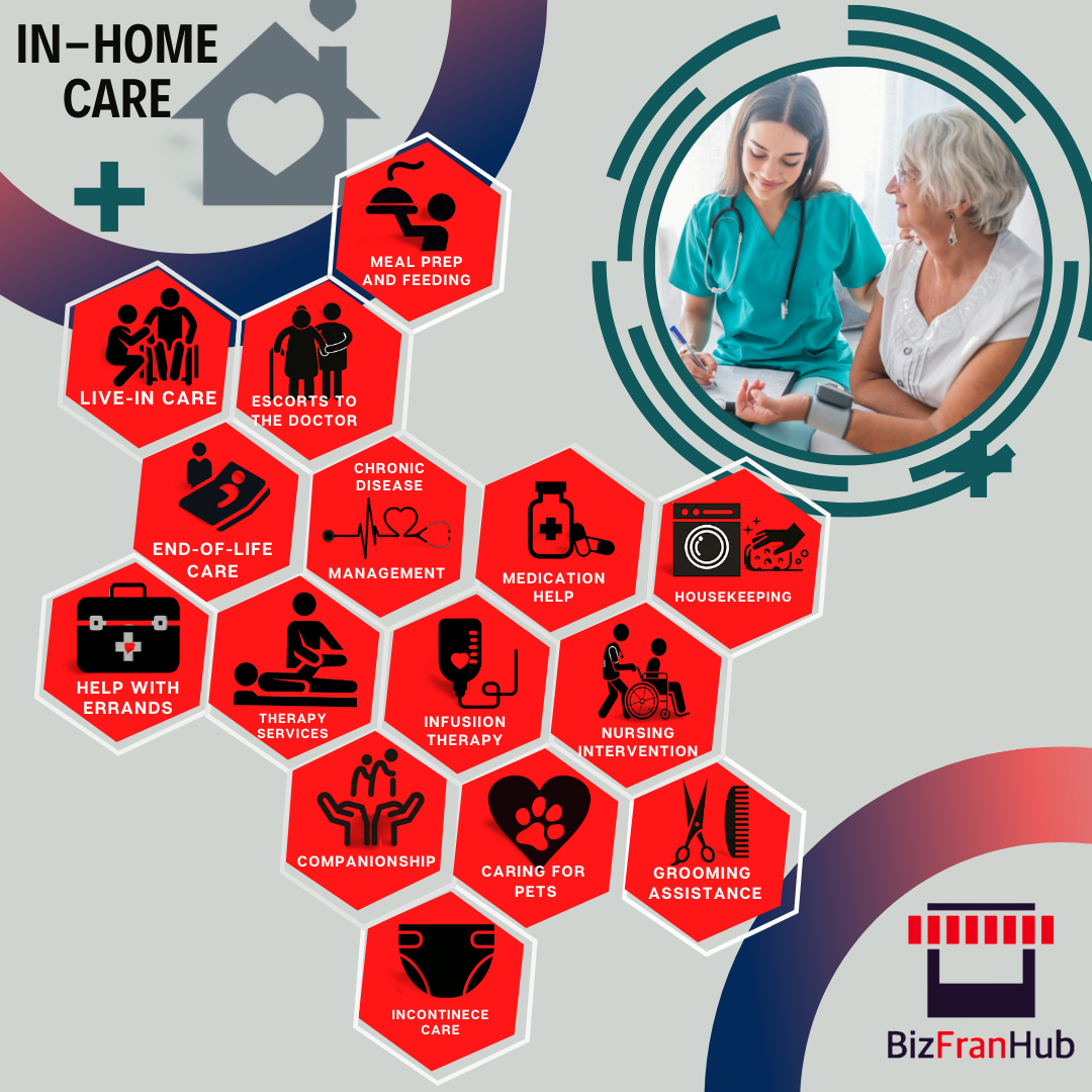 The Leading Home Senior Care Franchise - CareBuilders at Home