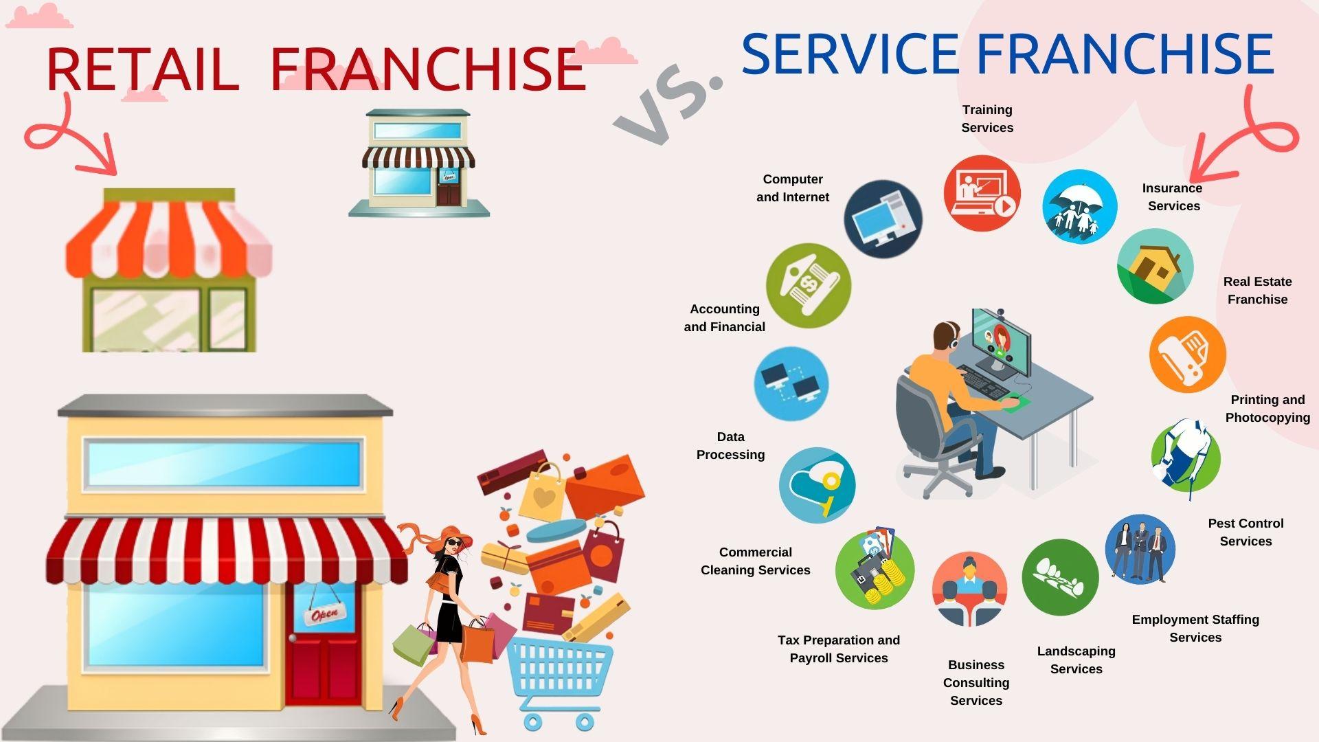 Service Franchise vs. Retail Franchise: What’s the Difference?
